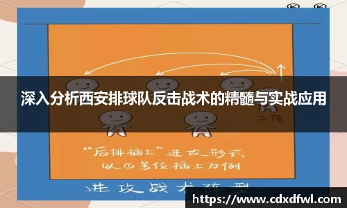 深入分析西安排球队反击战术的精髓与实战应用